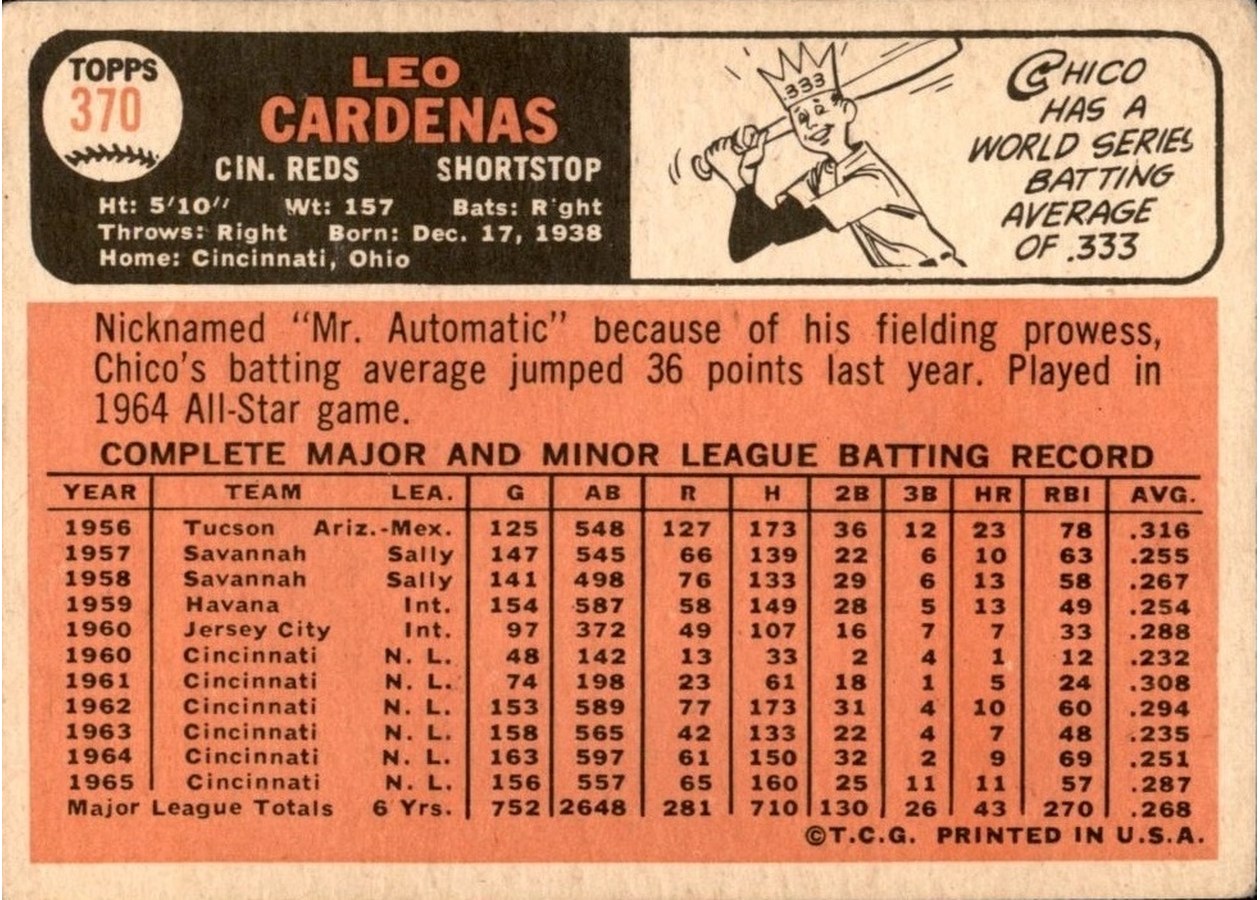 1966 Topps #370 Chico Cardenas card back