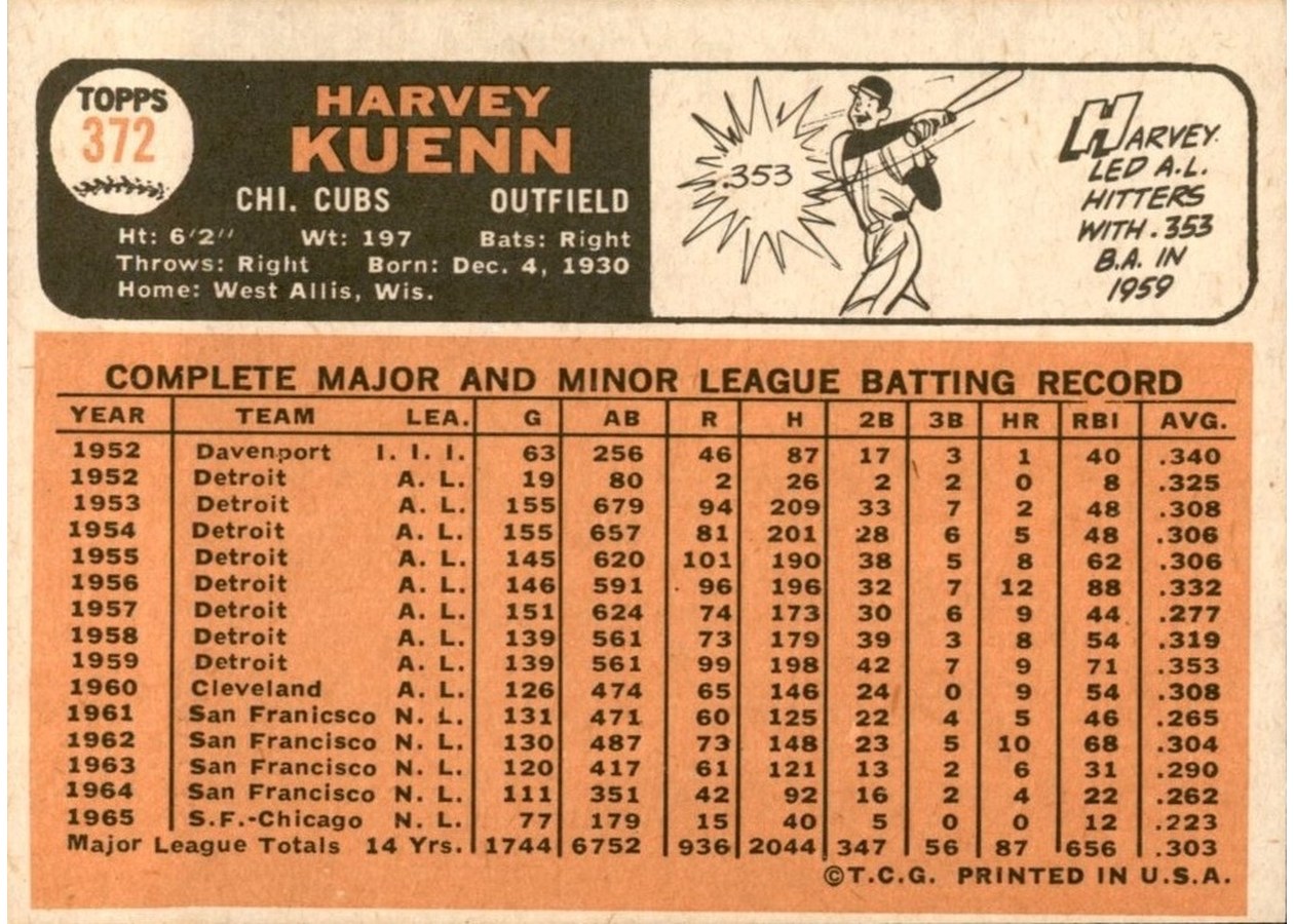 1966 Topps #372 Harvey Kuenn card back
