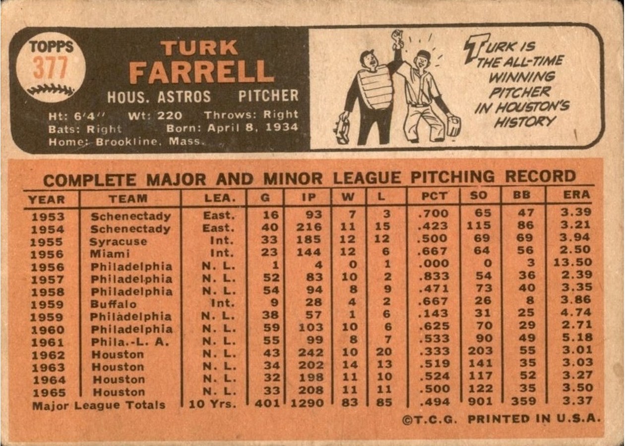 1966 Topps #377 Turk Farrell card back