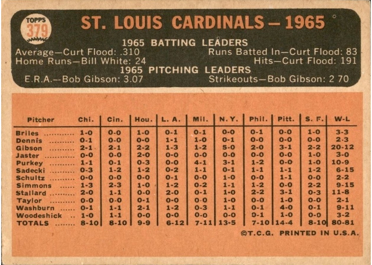 1966 Topps #379 St. Louis Cardinals card back