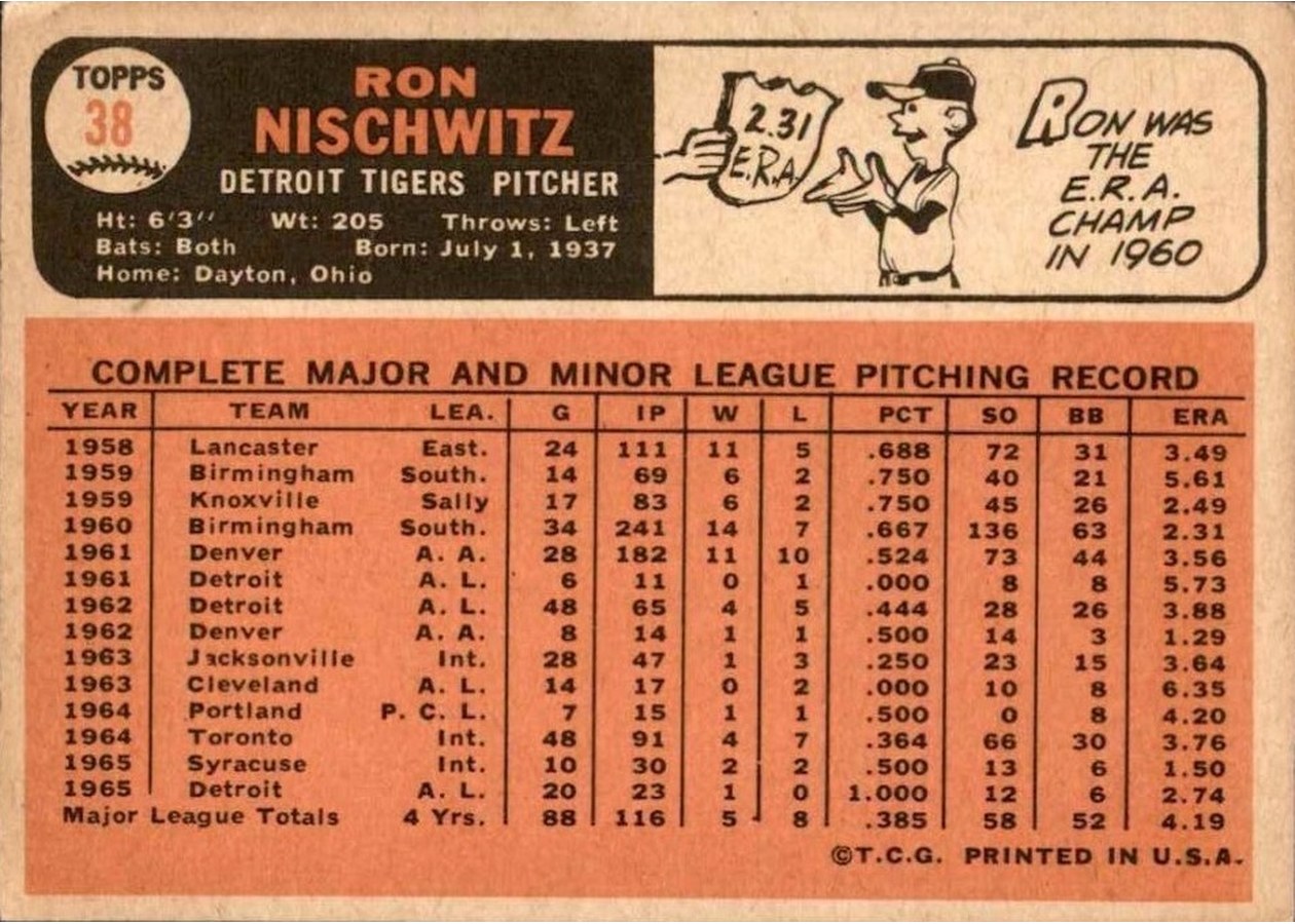 1966 Topps #38 Ron Nischwitz card back