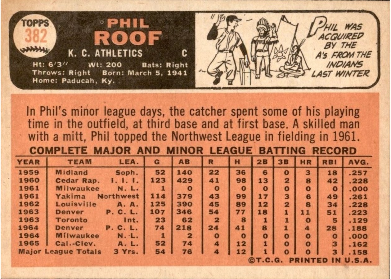 1966 Topps #382 Phil Roof card back