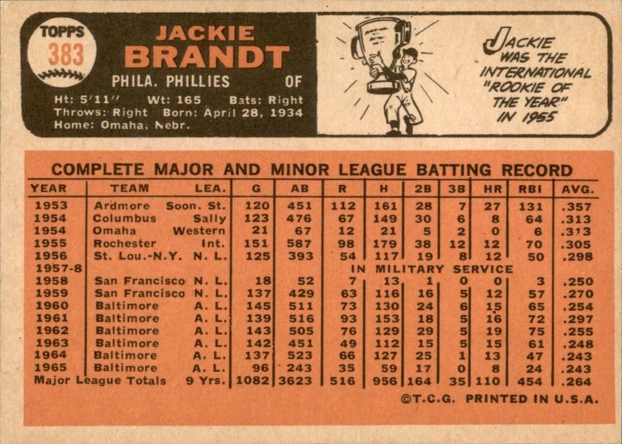 1966 Topps #383 Jackie Brandt card back
