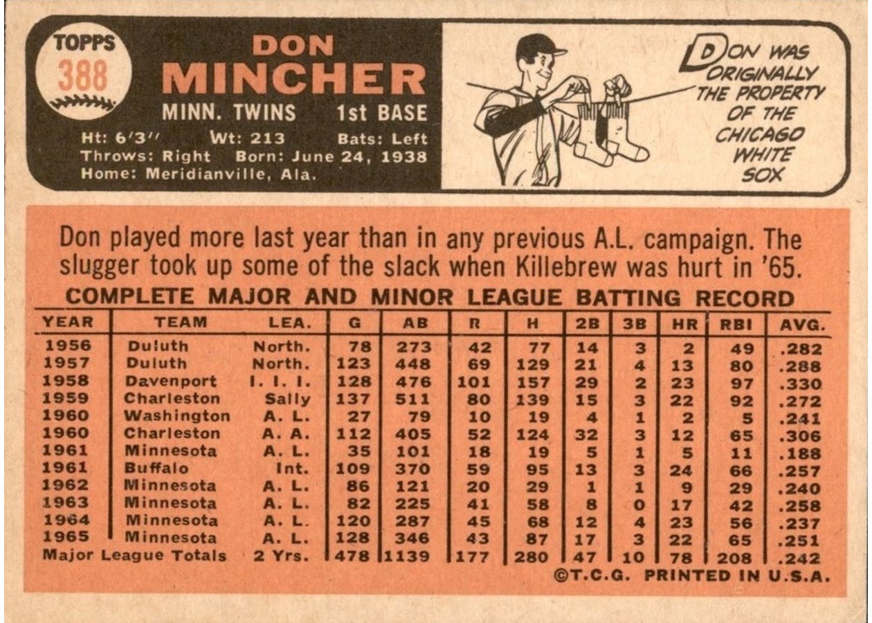1966 Topps #388 Don Mincher card back