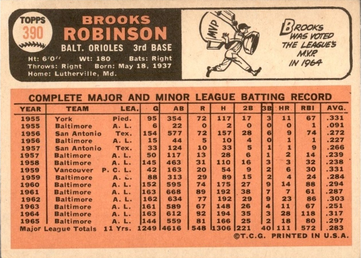 1966 Topps #390 Brooks Robinson card back