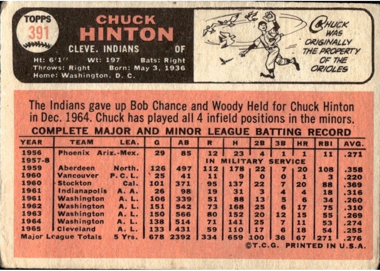 1966 Topps #391 Chuck Hinton card back