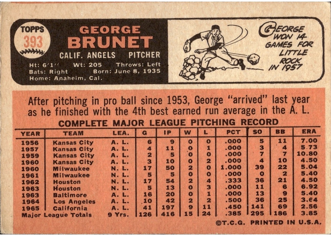 1966 Topps #393 George Brunet card back