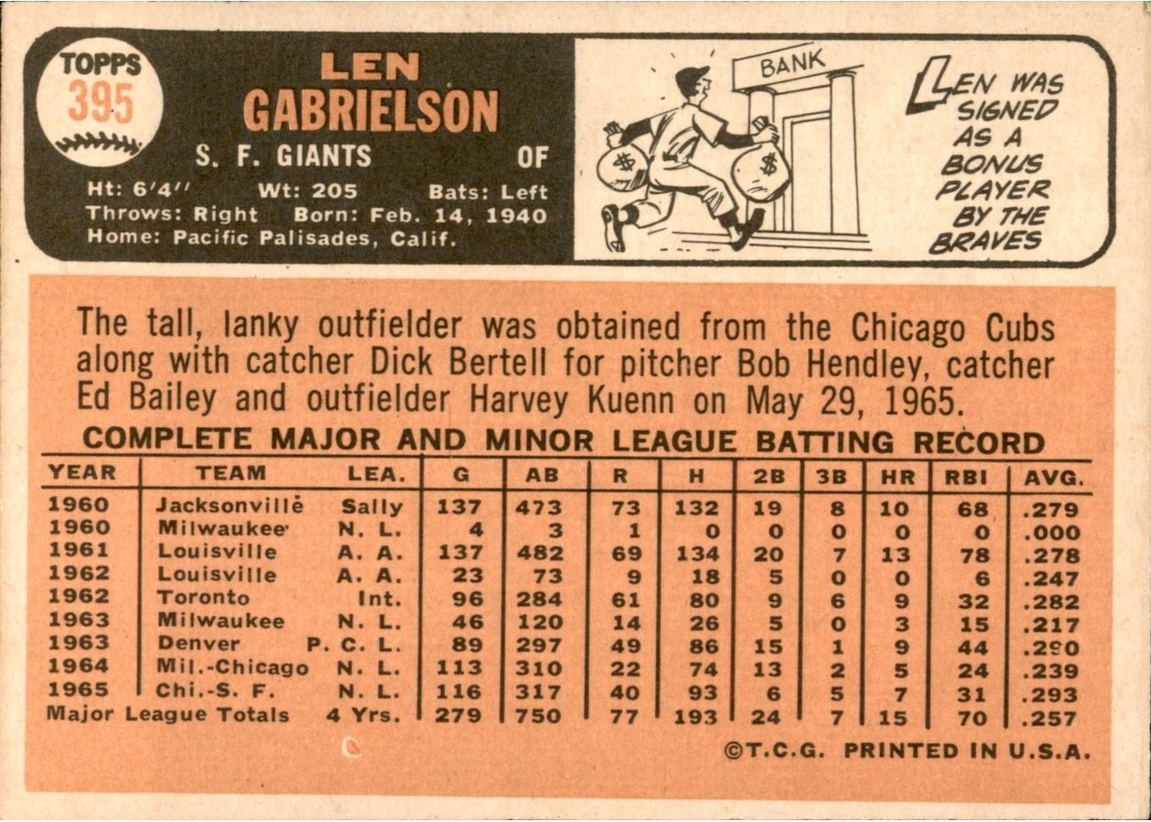 1966 Topps #395 Len Gabrielson card back