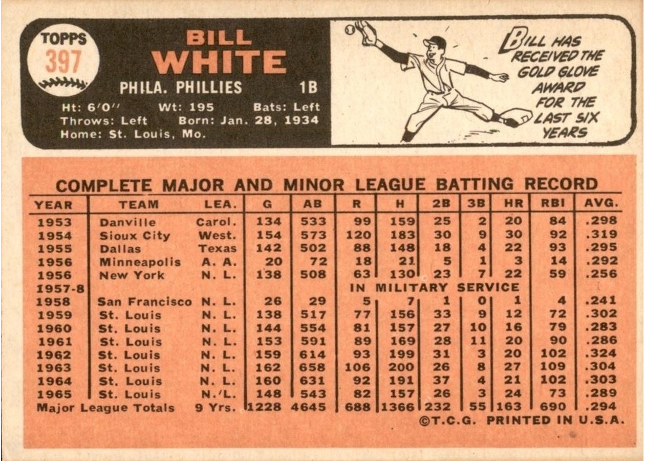 1966 Topps #397 Bill White card back