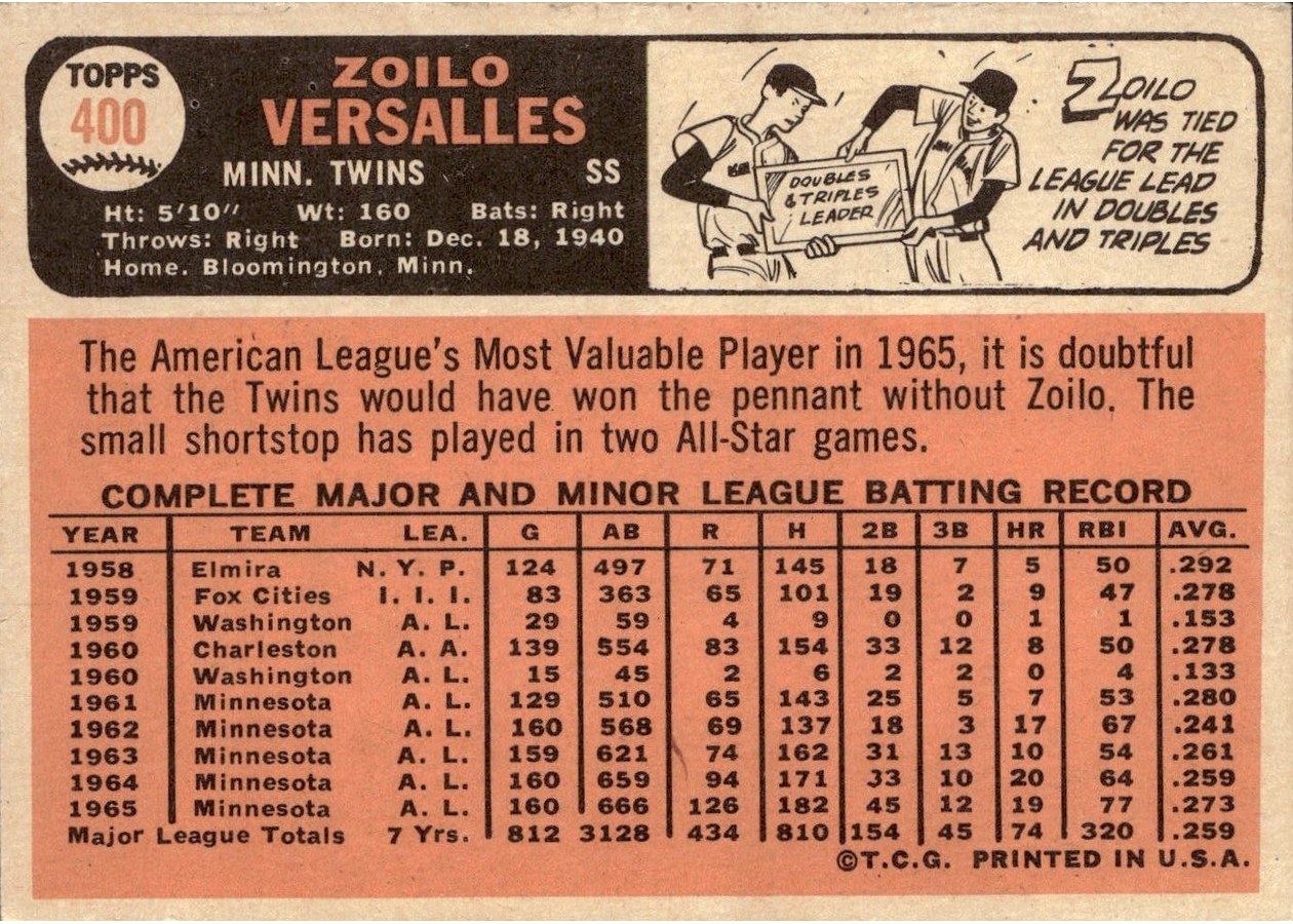 1966 Topps #400 Zoilo Versalles card back
