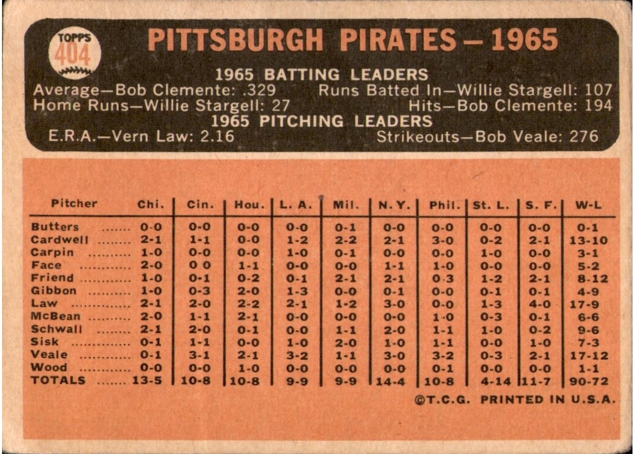 1966 Topps #404 Pittsburgh Pirates card back