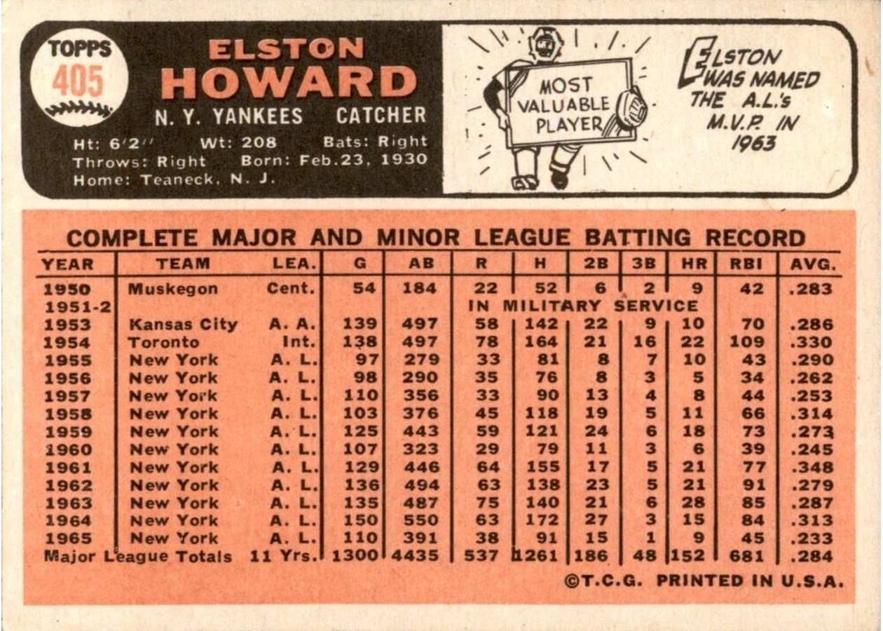 1966 Topps #405 Elston Howard card back