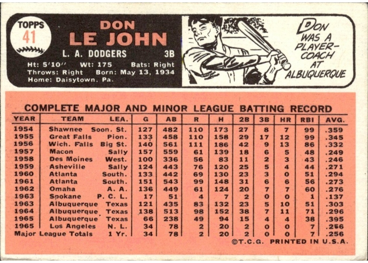 1966 Topps #41 Don Le John card back