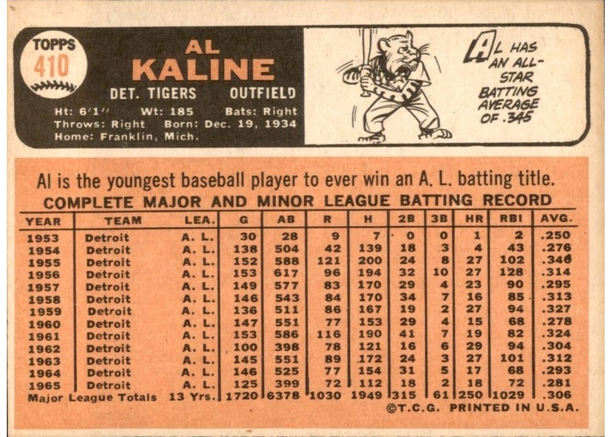 1966 Topps #410 Al Kaline card back