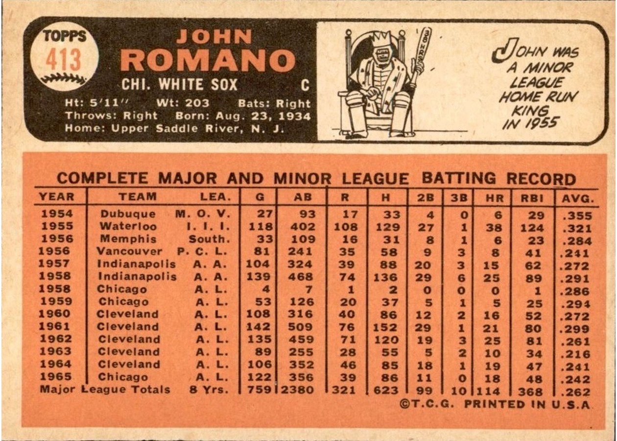 1966 Topps #413 John Romano card back