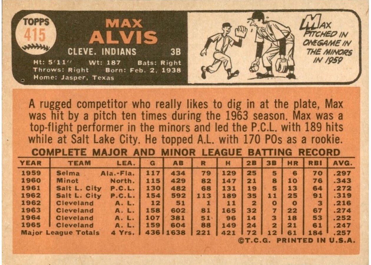 1966 Topps #415 Max Alvis card back