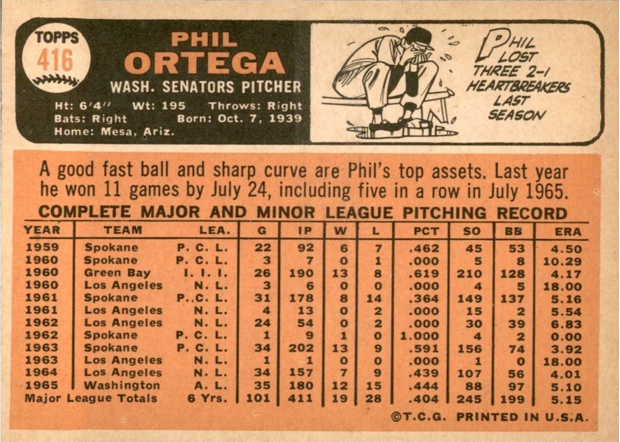 1966 Topps #416 Phil Ortega card back