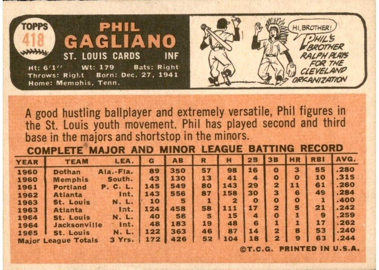 1966 Topps #418 Phil Gagliano card back