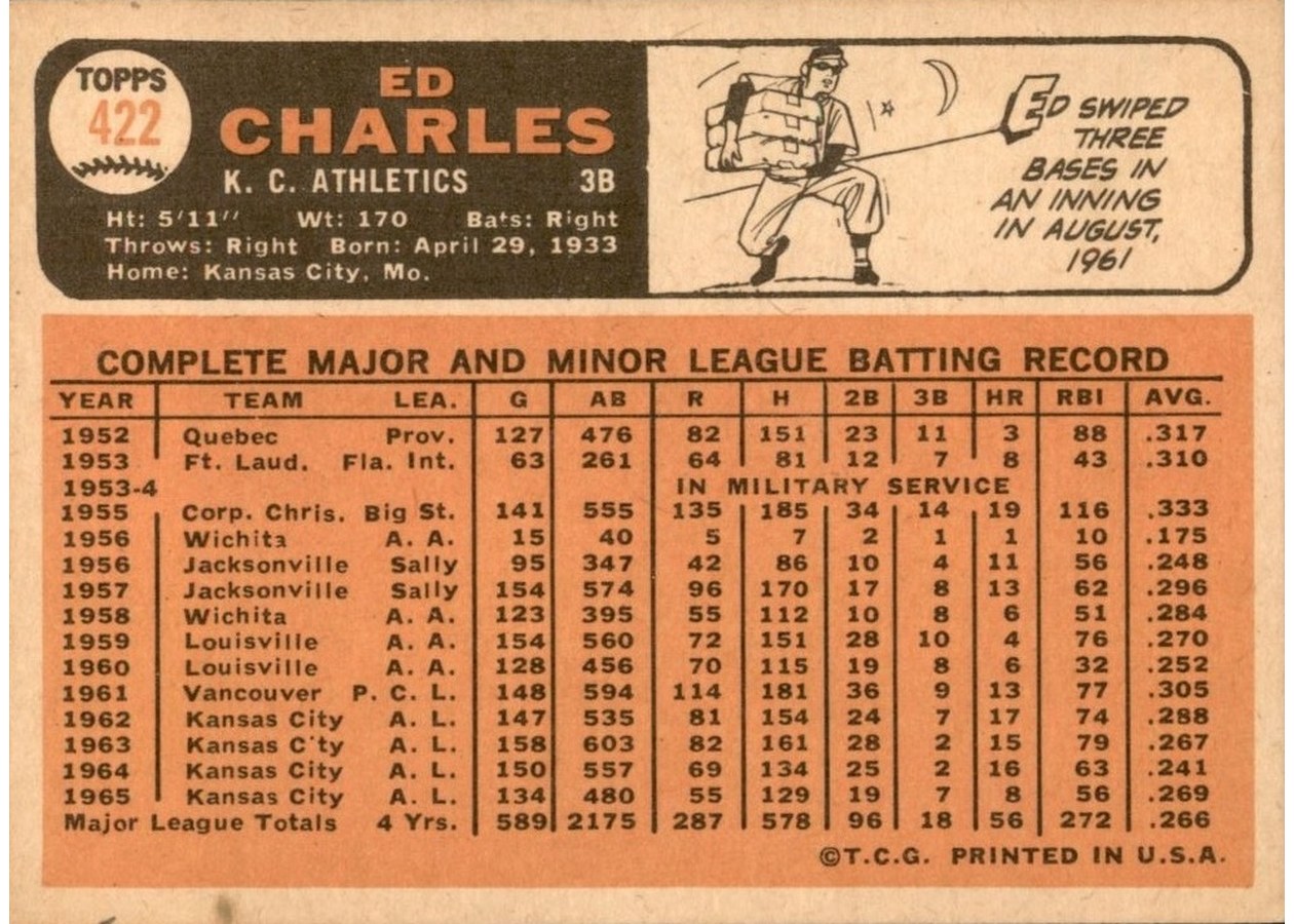 1966 Topps #422 Ed Charles card back