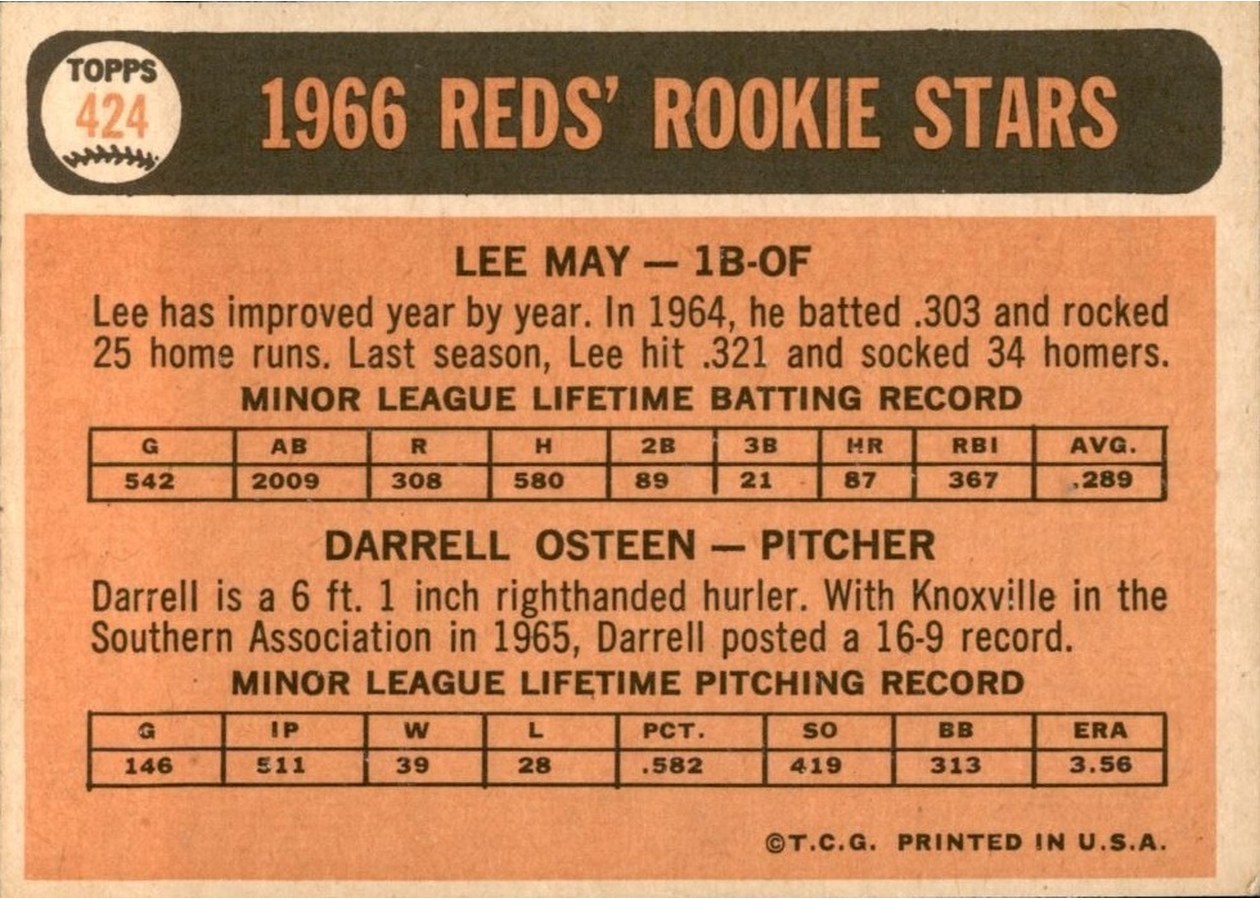 1966 Topps #424 Reds 1966 Rookie Stars card back