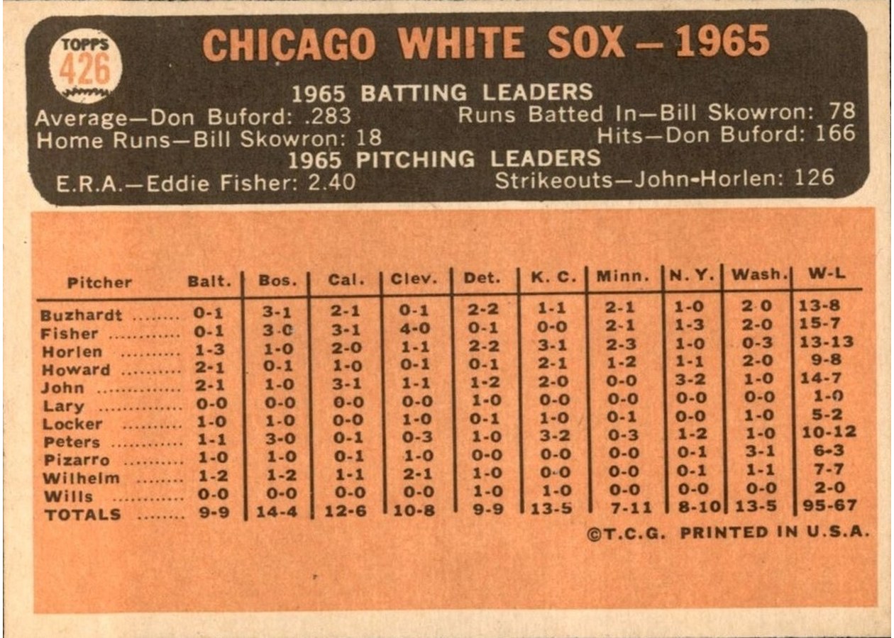 1966 Topps #426 Chicago White Sox card back
