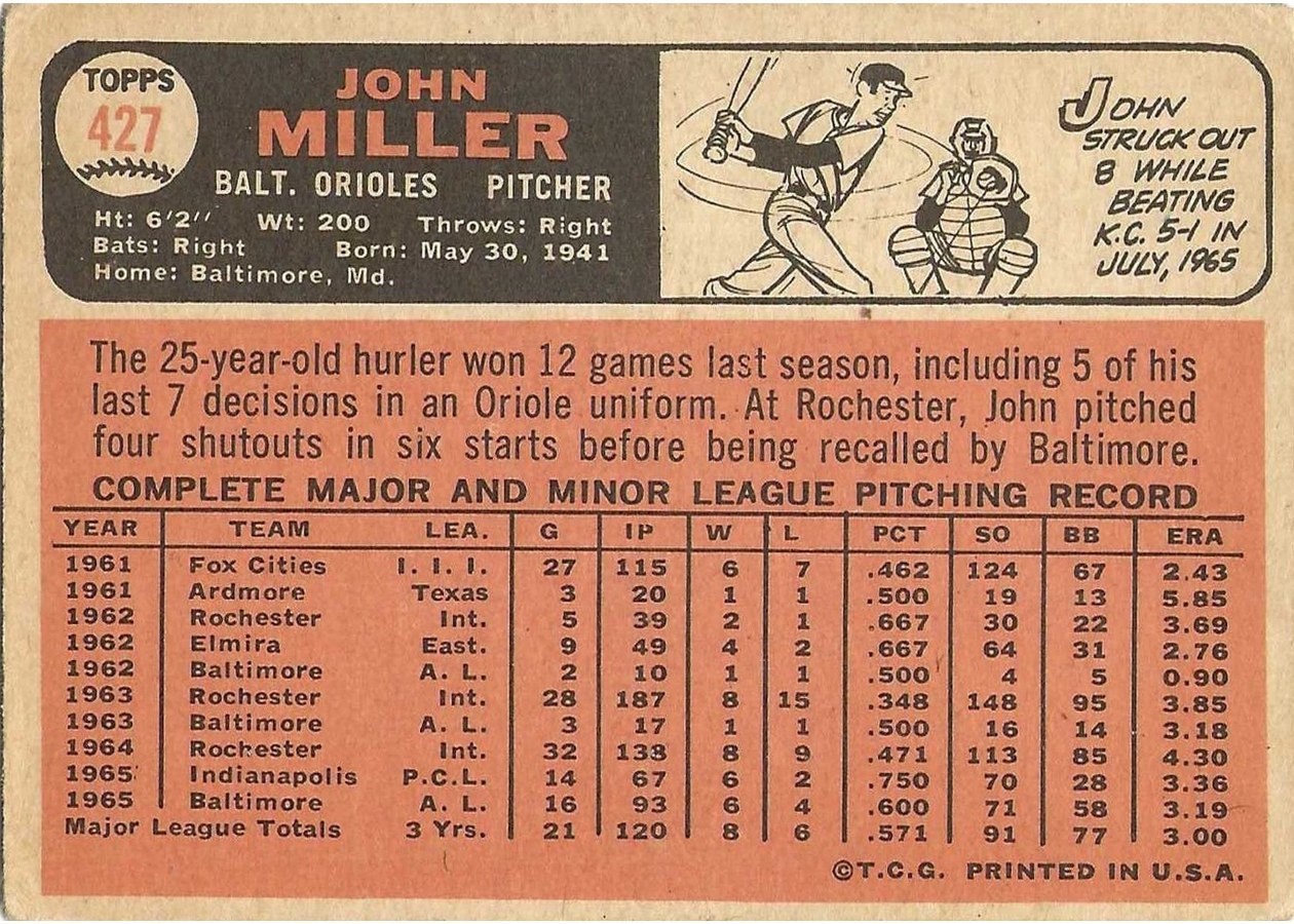 1966 Topps #427 John Miller card back