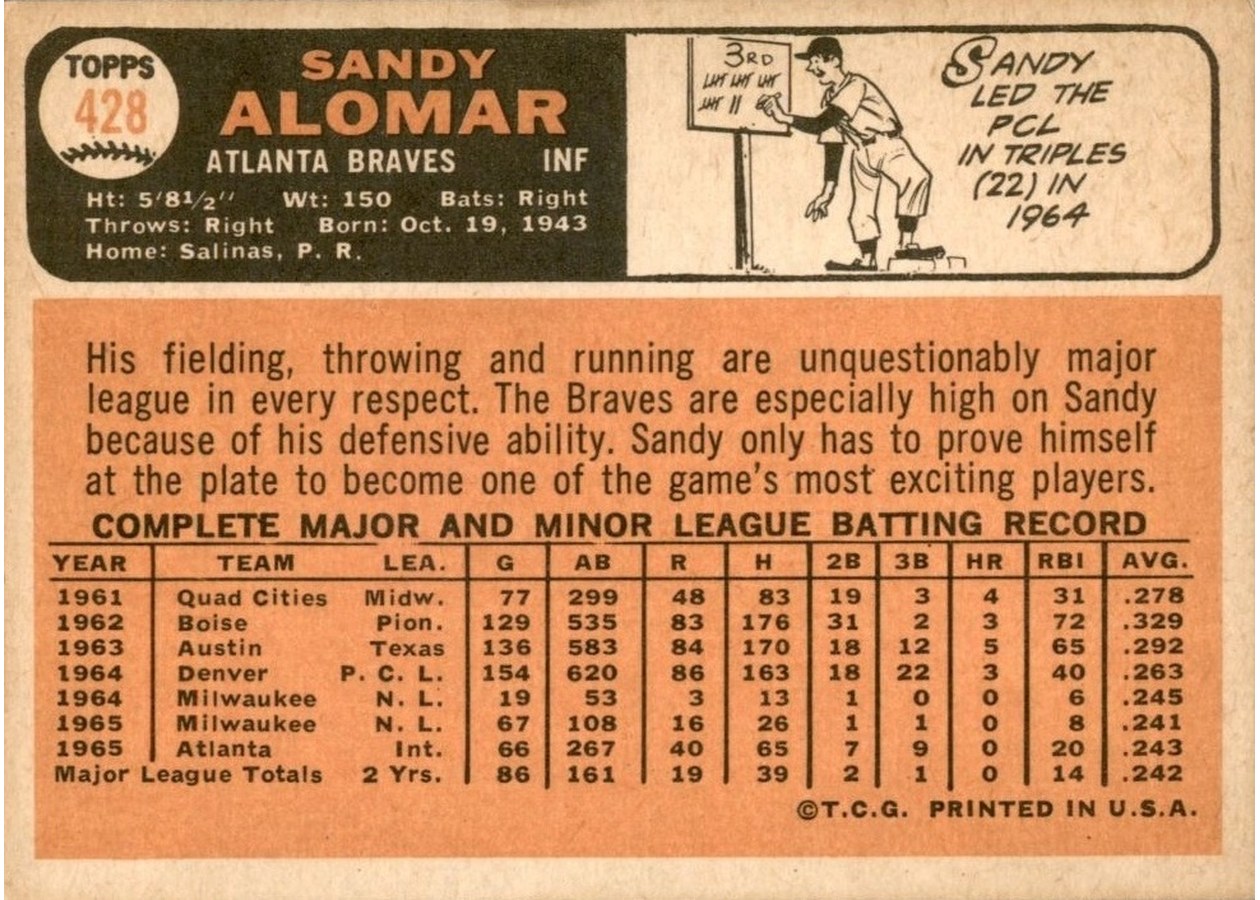 1966 Topps #428 Sandy Alomar card back