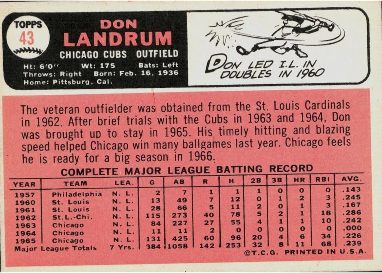 1966 Topps #43 Don Landrum card back