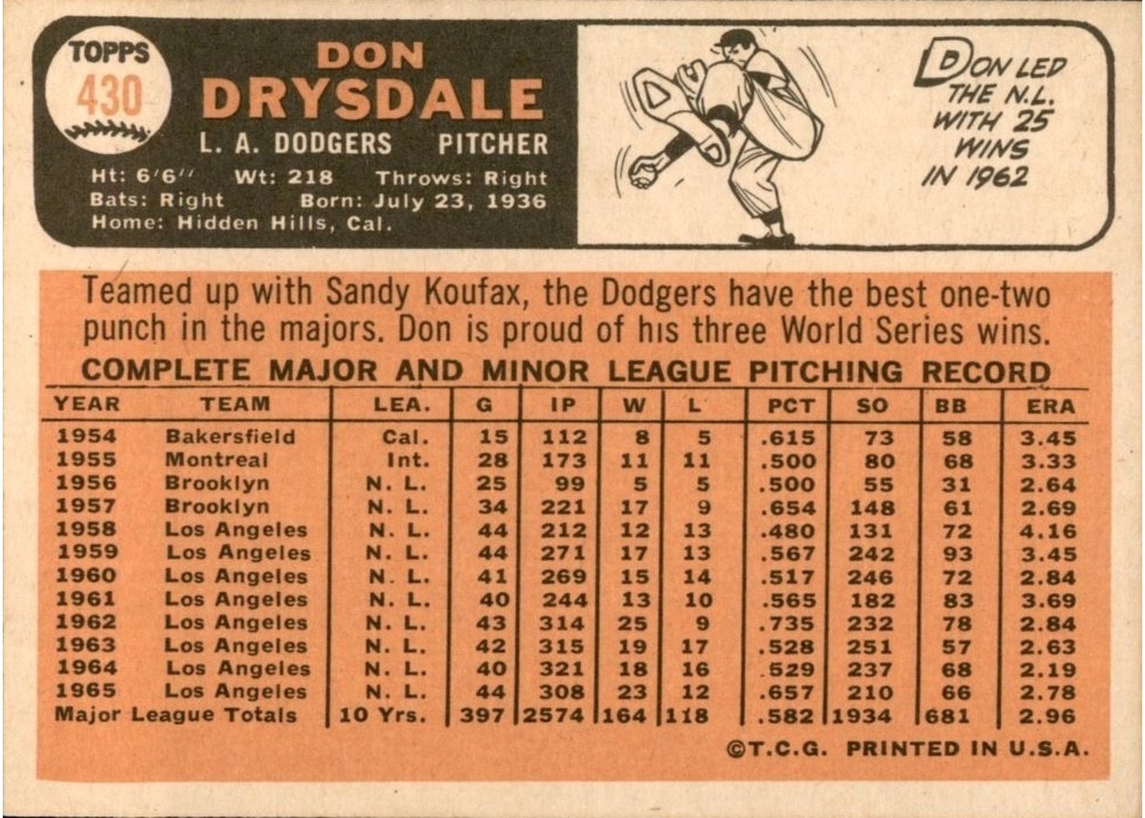 1966 Topps #430 Don Drysdale card back