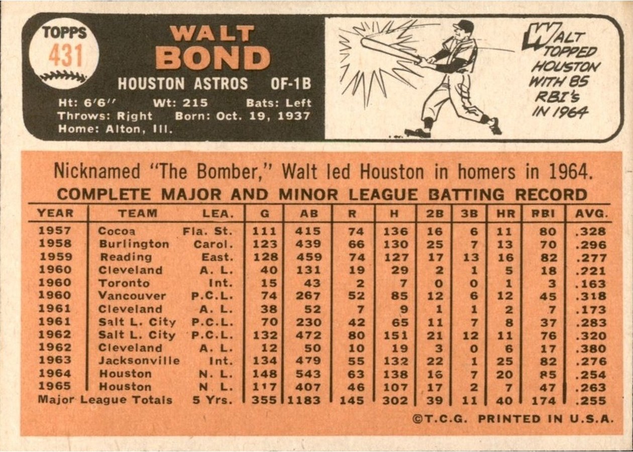1966 Topps #431 Walt Bond card back