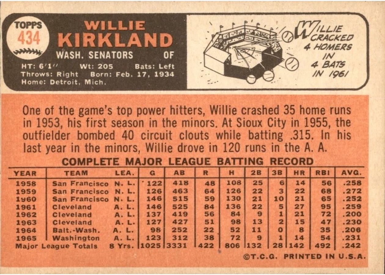 1966 Topps #434 Willie Kirkland card back