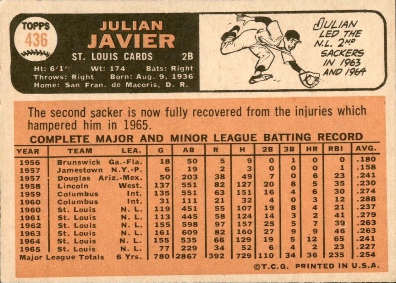 1966 Topps #436 Julian Javier card back