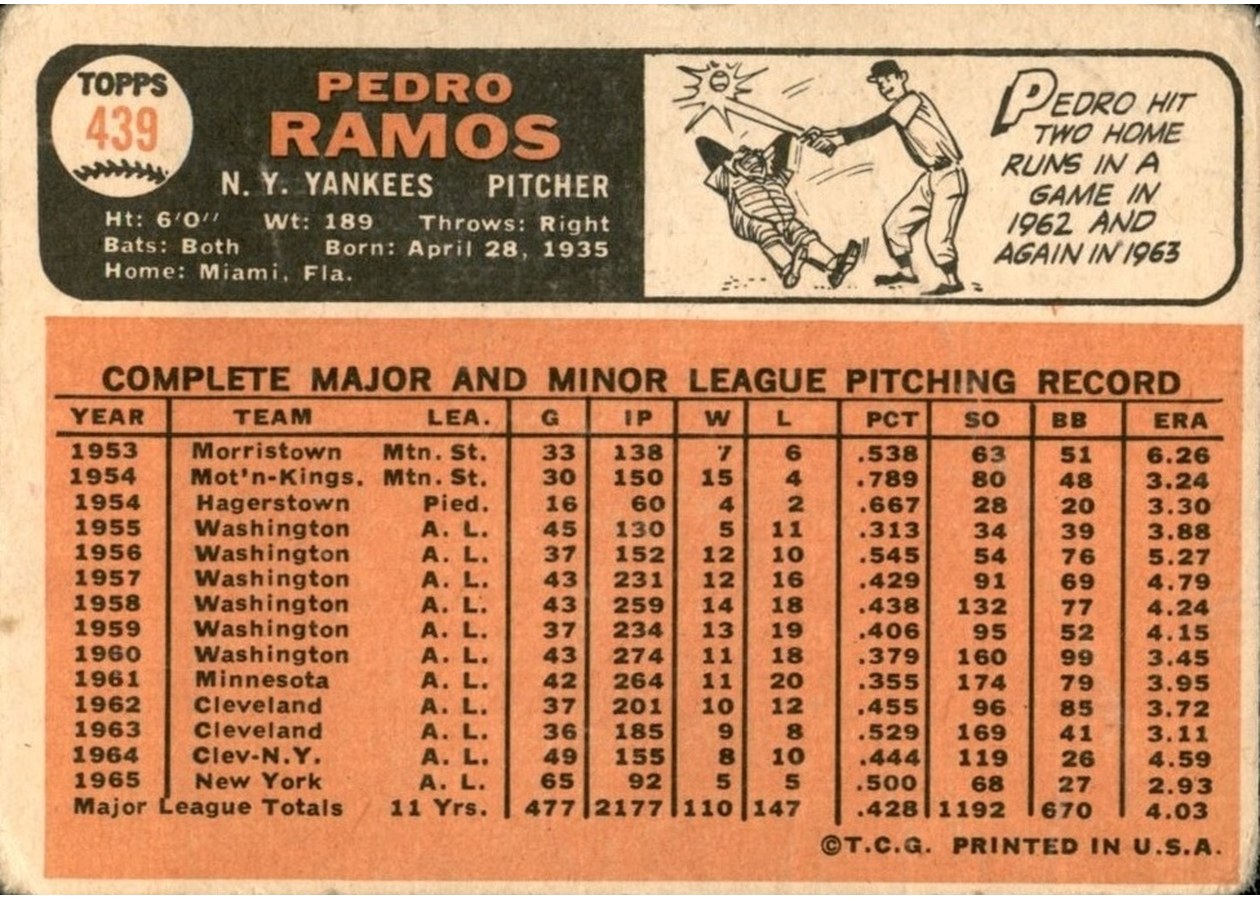 1966 Topps #439 Pedro Ramos card back
