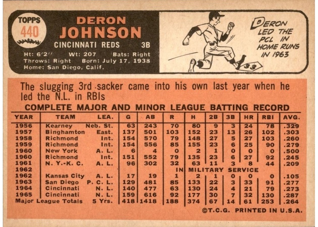 1966 Topps #440 Deron Johnson card back