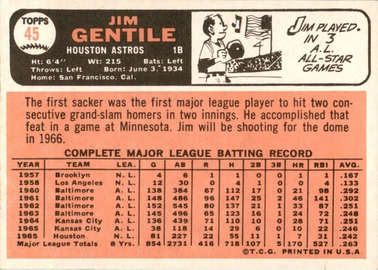 1966 Topps #45 Jim Gentile card back