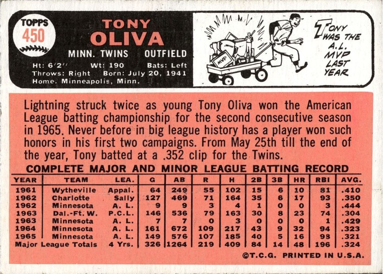1966 Topps #450 Tony Oliva card back