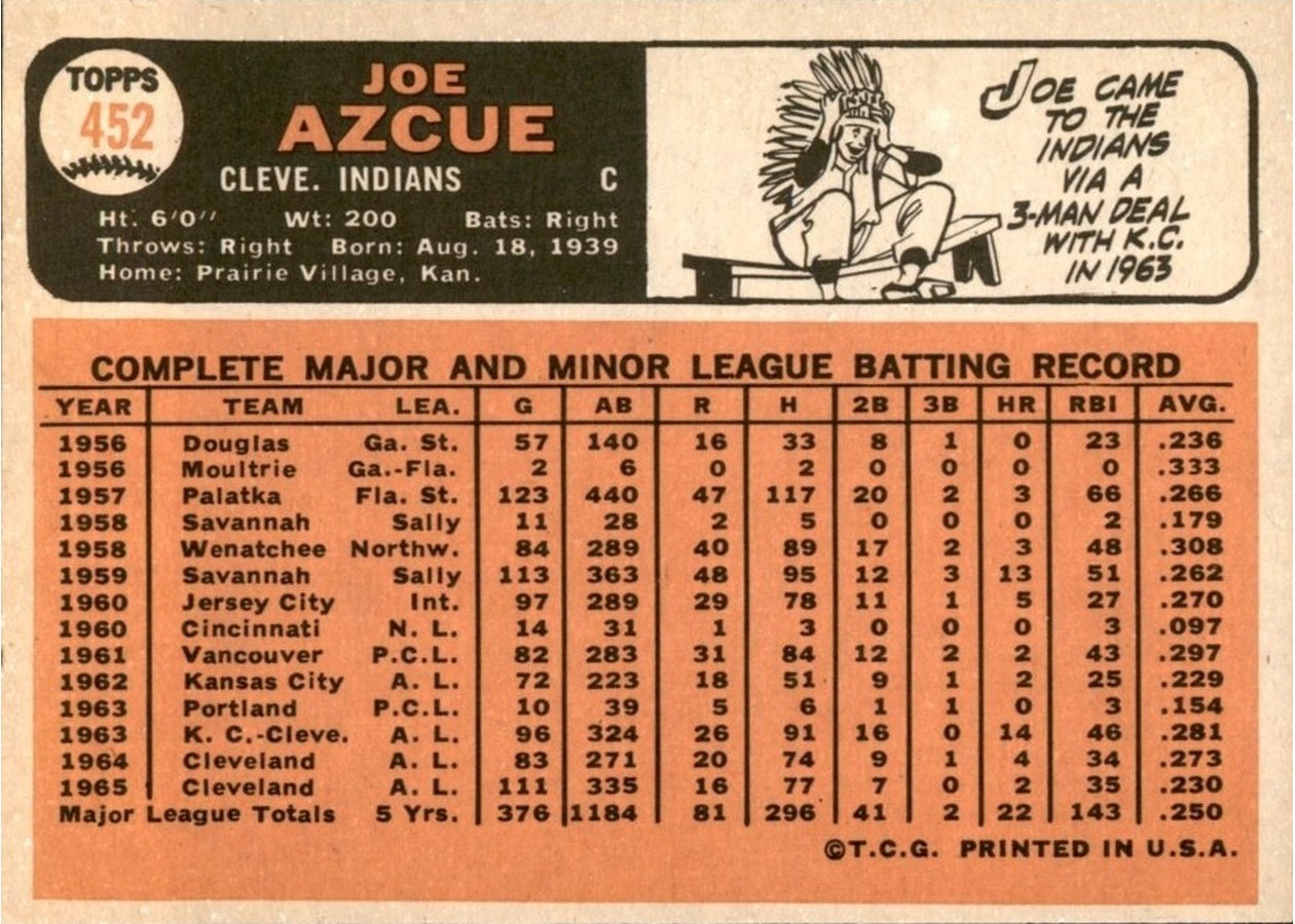 1966 Topps #452 Joe Azcue card back