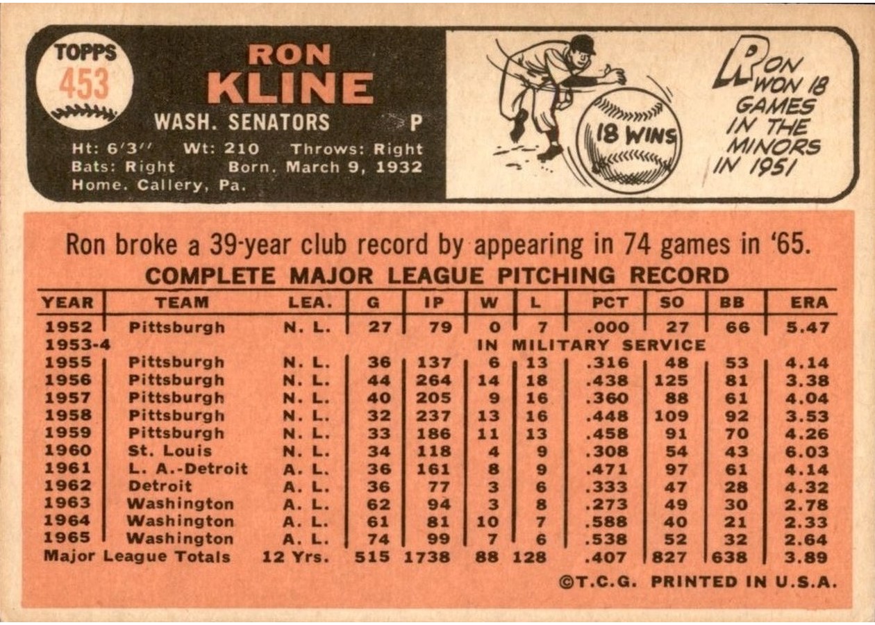1966 Topps #453 Ron Kline card back