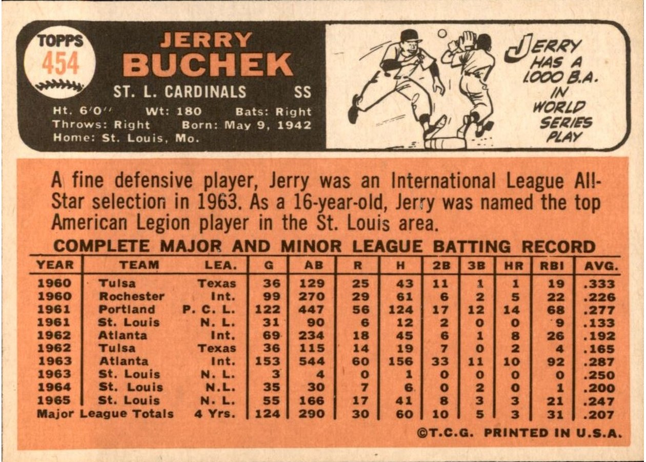 1966 Topps #454 Jerry Buchek card back