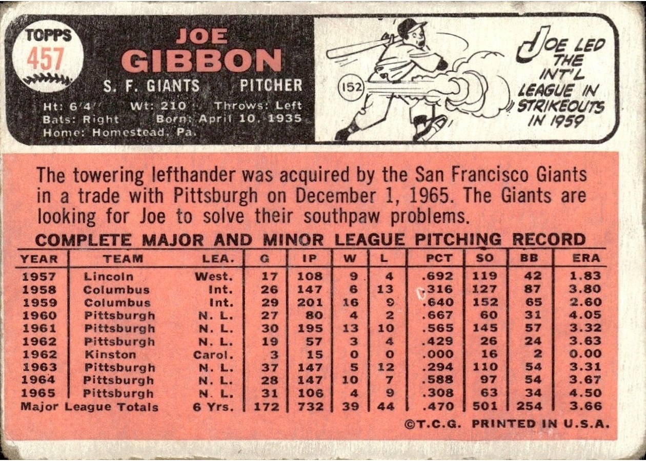 1966 Topps #457 Joe Gibbon card back