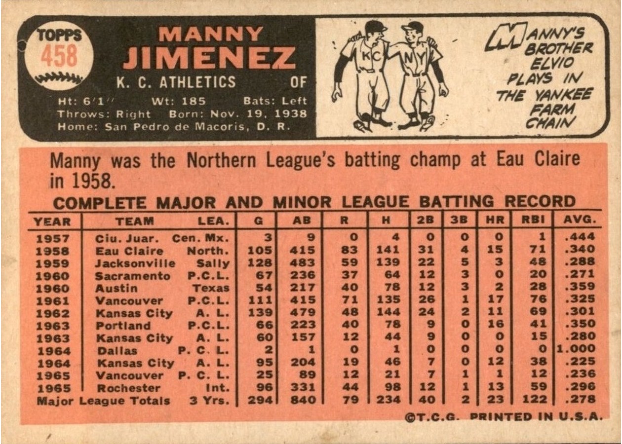 1966 Topps #458 Manny Jimenez card back
