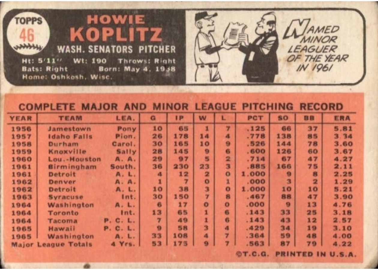1966 Topps #46 Howie Koplitz card back