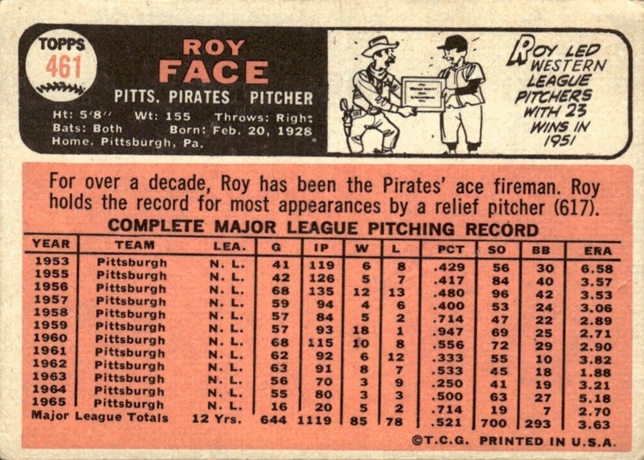 1966 Topps #461 Roy Face card back