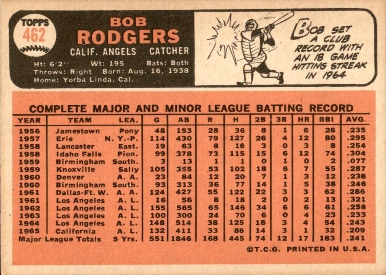 1966 Topps #462 Bob Rodgers card back