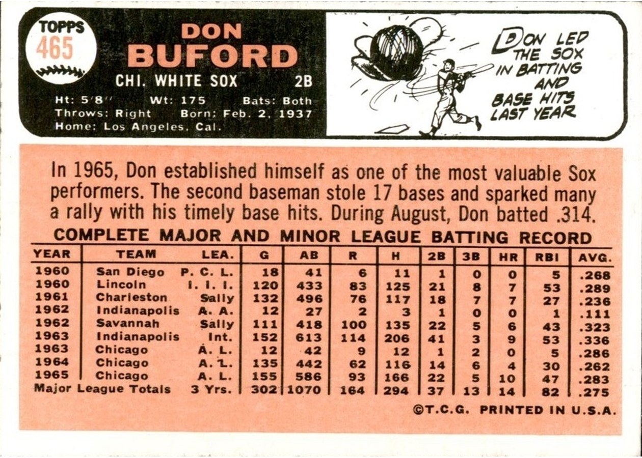 1966 Topps #465 Don Buford card back