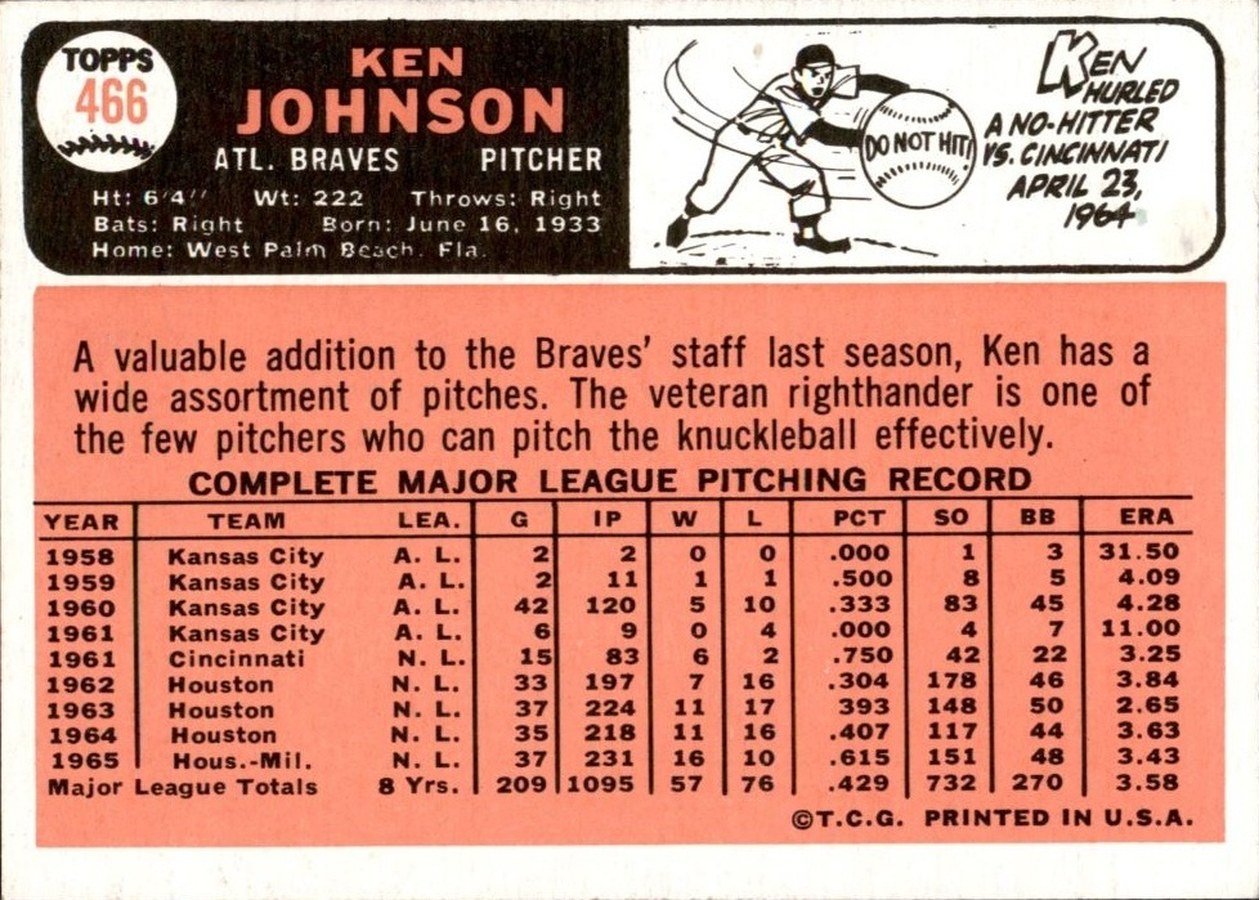 1966 Topps #466 Ken Johnson card back