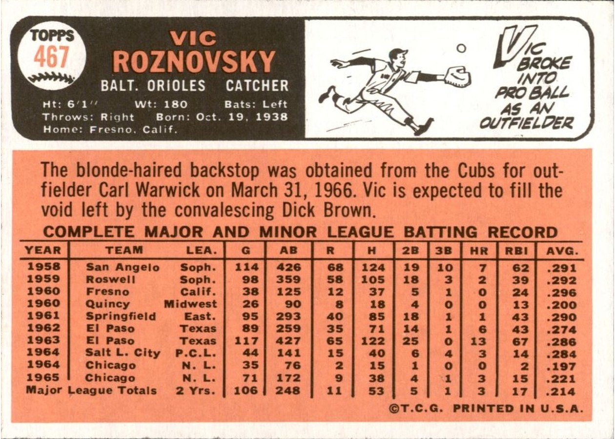 1966 Topps #467 Vic Roznovsky card back
