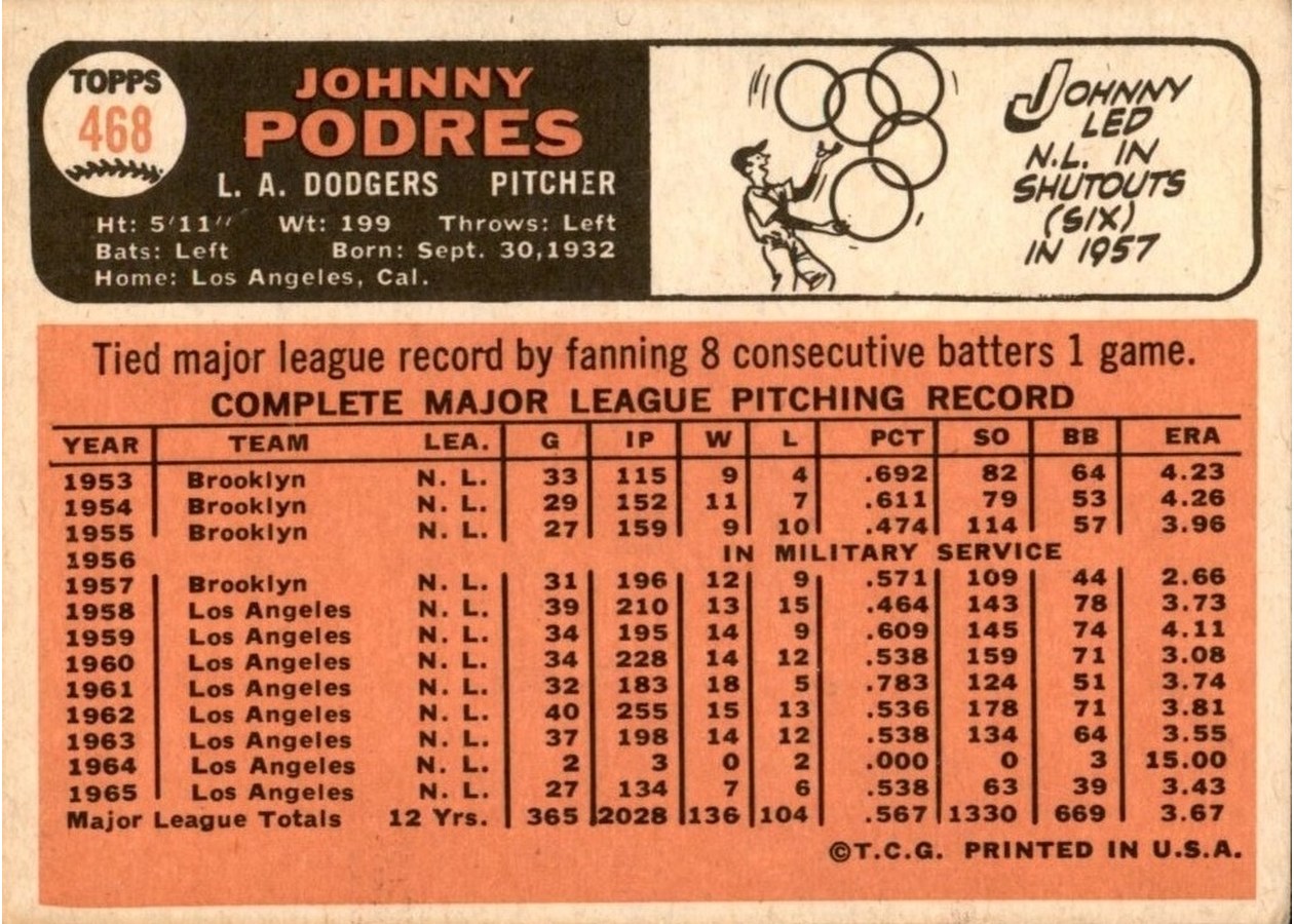 1966 Topps #468 Johnny Podres card back