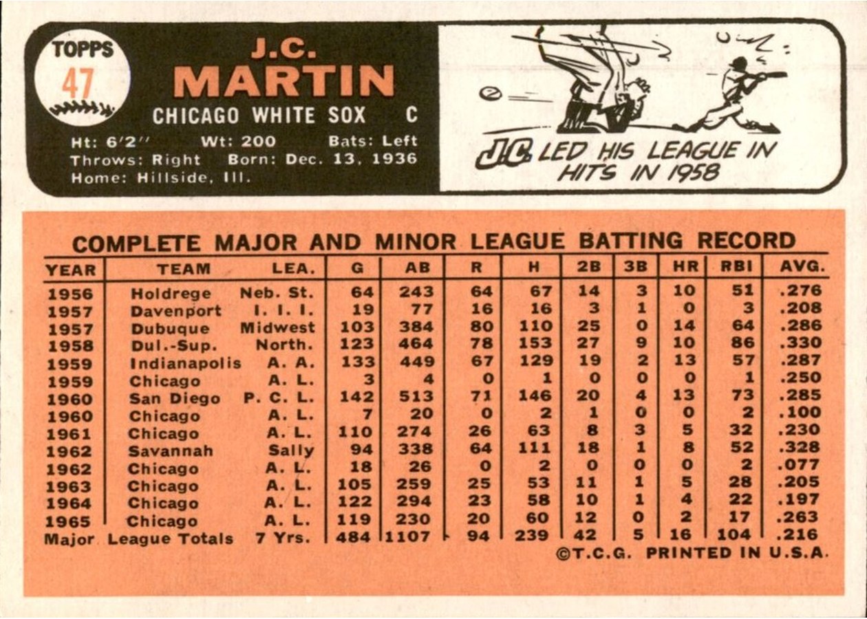 1966 Topps #47 J.C. Martin card back