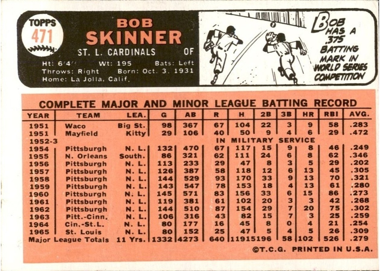 1966 Topps #471 Bob Skinner card back